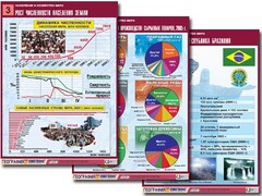 Комплект таблиц "Население и хозяйство мира" (16 таблиц, А1, ламинированные) - fgospostavki.ru - Тихорецк