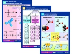 Комплект таблиц по химии раздаточных "Начала химии" (цветные, ламинированные, А4, 12 штук) - fgospostavki.ru - Тихорецк
