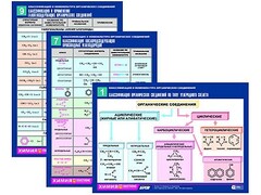 Комплект таблиц по химии раздаточные "Классификация и номенклатура органических соединений" (цветные, ламинированные, А4, 16 штук) - fgospostavki.ru - Тихорецк