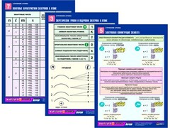 Комплект таблиц по химии раздаточных "Строение атома" (цветные, ламинированные, А4, 8 штук) - fgospostavki.ru - Тихорецк