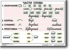 Комплект таблиц по русскому языку для начальной школы. Русский язык 2 класс - fgospostavki.ru - Тихорецк