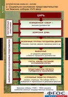 Комплект таблиц. История России 7 класс. - fgospostavki.ru - Тихорецк