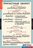 Комплект таблиц. Русский язык 7 класс - fgospostavki.ru - Тихорецк