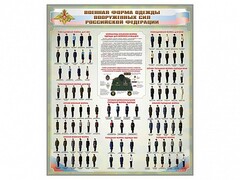 Стенд "Военная форма одежды Вооруженных сил Российской Федерации" - fgospostavki.ru - Тихорецк