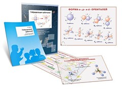 Комплект кодотранспарантов "Гибридизация орбиталей" - fgospostavki.ru - Тихорецк