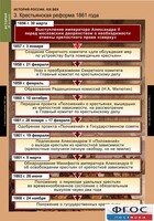 Комплект таблиц. История России 8 класс. - fgospostavki.ru - Тихорецк