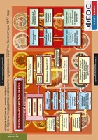 Комплект таблиц. История России 9 класс. - fgospostavki.ru - Тихорецк