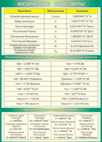Таблица "Физические константы. Переходные множители. Основные физические постоянные" (100х140 сантиметров, винил) - fgospostavki.ru - Тихорецк