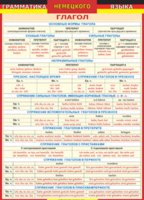 Таблица "Грамматика немецкого языка. Глагол 1-я таблица" (100х140 сантиметров, винил) - fgospostavki.ru - Тихорецк