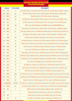 Таблица "Грамматика немецкого языка. Знаки фонетической транскрипции" (100х140 сантиметров, винил) - fgospostavki.ru - Тихорецк