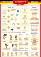 Таблица "Грамматика немецкого языка. Время" (100х140 сантиметров, винил) - fgospostavki.ru - Тихорецк