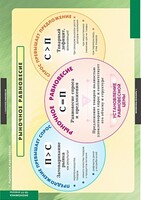 Комплект таблиц. Экономика 10-11 классы. - fgospostavki.ru - Тихорецк