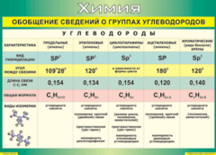 Таблица "Обобщение сведений о группах углеводородов" (100х140 сантиметров, винил) - fgospostavki.ru - Тихорецк