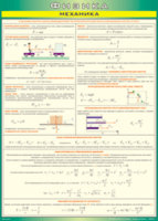 Таблица "Механика" (100х140 сантиметров, винил) - fgospostavki.ru - Тихорецк