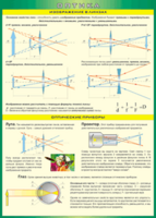 Таблица "Геометрическая оптика" (100х140 сантиметров, винил) - fgospostavki.ru - Тихорецк