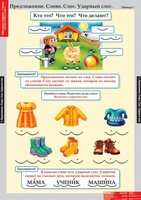 Комплект таблиц. Русский язык. Обучение грамоте 1 класс. - fgospostavki.ru - Тихорецк