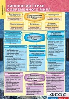 Комплект карт. География. Экономическая и социальная география мира. 10 класс. - fgospostavki.ru - Тихорецк