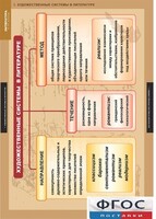 Комплект таблиц. Литература 5-11 классы. Теория литературы. - fgospostavki.ru - Тихорецк