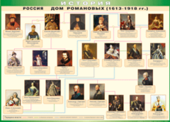 Таблица "Россия дом Романовых" (100х140 сантиметров, винил) - fgospostavki.ru - Тихорецк
