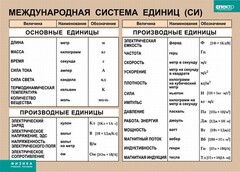 Таблица. Физика. Международная система единиц (СИ) - fgospostavki.ru - Тихорецк