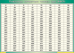 Таблица простых чисел (до 997) (100х140 сантиметров, винил) - fgospostavki.ru - Тихорецк