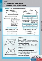 Комплект таблиц. Математика. Векторы. - fgospostavki.ru - Тихорецк