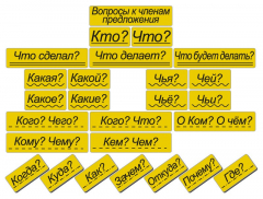 Набор магнитных карточек "Вопросы к членам предложения" (фон жёлтый) - fgospostavki.ru - Тихорецк