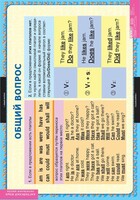 Комплект таблиц. Английский язык. Вопросительные и отрицательные предложения. - fgospostavki.ru - Тихорецк