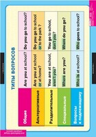 Комплект таблиц. Английский язык. Типы вопросов. - fgospostavki.ru - Тихорецк