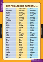 Комплект таблиц. Английский язык. Времена английского глагола. - fgospostavki.ru - Тихорецк