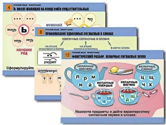 Комплект таблиц "Русский язык. Орфография" (14 таблиц, формат А1, ламинированные) - fgospostavki.ru - Тихорецк