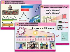 Комплект таблиц "Математика. Величины. Единицы измерения" (20 таблиц, формат А1, ламинированные) - fgospostavki.ru - Тихорецк
