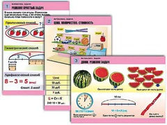 Комплект таблиц "Математика. Задачи" (6 таблиц, формат А1, ламинированные) - fgospostavki.ru - Тихорецк