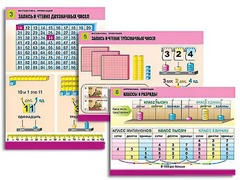 Комплект таблиц "Математика. Нумерация" (8 таблиц, формат А1, ламинированные) - fgospostavki.ru - Тихорецк