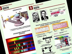 Комплект таблиц "Квантовая физика" (10 таблиц, формат А1, ламинированные) - fgospostavki.ru - Тихорецк