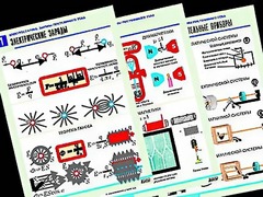 Комплект таблиц "Электростатика. Постоянный ток" (12 таблиц, формат А1, ламинированные) - fgospostavki.ru - Тихорецк