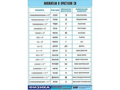 Таблица демонстрационная "Множители и приставки СИ" (винил 100х140) - fgospostavki.ru - Тихорецк