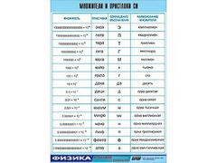 Таблица демонстрационная "Множители и приставки СИ" (винил 70х100) - fgospostavki.ru - Тихорецк