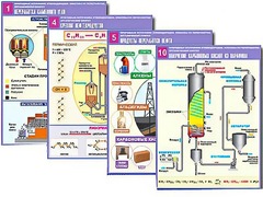 Комплект таблиц по органической химии "Природные источники углеводородов. Переработка. Синтез" (12 таблиц, формат А1, ламинированные) - fgospostavki.ru - Тихорецк