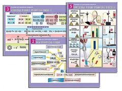 Комплект таблиц по органической химии "Реакции органических веществ" (6 таблиц, формат А1, ламинированные) - fgospostavki.ru - Тихорецк