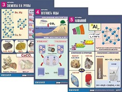 Комплект таблиц "Металлы" (10 таблиц, формат А1, ламинированные) - fgospostavki.ru - Тихорецк