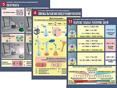 Комплект таблиц по химии демонстрационных "Растворы. Электролитическая диссоциация" (12 таблиц, формат А1, ламинированные) - fgospostavki.ru - Тихорецк