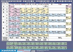 Таблица демонстрационная "Периодическая система элементов Д. И. Менделеева" (винил 100х140) - fgospostavki.ru - Тихорецк