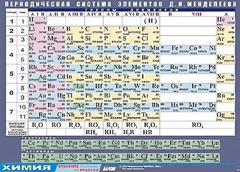 Таблица демонстрационная "Периодическая система элементов Д. И. Менделеева" (винил 70х100) - fgospostavki.ru - Тихорецк