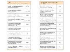 Комплект карточек (10) "Обучающий калейдоскоп. Имя существительное" - fgospostavki.ru - Тихорецк