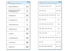 Комплект карточек (10) "Обучающий калейдоскоп. Умножение на 2, 5 и 10" - fgospostavki.ru - Тихорецк