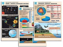 Комплект таблиц по географии "Земля как планета. Земля как система" раздаточные (цветные, ламинированные, А4, 12 штук) - fgospostavki.ru - Тихорецк