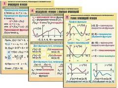 Комплект таблиц "Алгебра и начала анализа. Производная и первообразная" (12 таблиц, формат А1, ламинированные) - fgospostavki.ru - Тихорецк