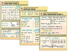 Комплект таблиц "Алгебра и начала анализа. Уравнения" (10 таблиц, формат А1, ламинированные) - fgospostavki.ru - Тихорецк