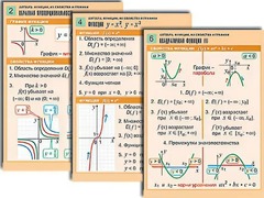 Комплект таблиц по алгебре "Алгебра. Уравнения" (12 таблиц, формат А1, ламинированные) - fgospostavki.ru - Тихорецк
